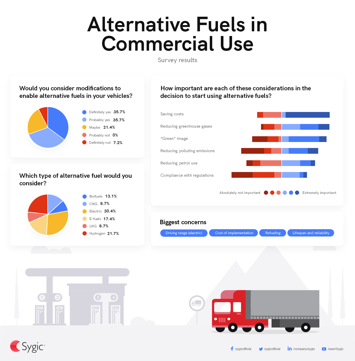 Alternative fuels in commercial use - infographic