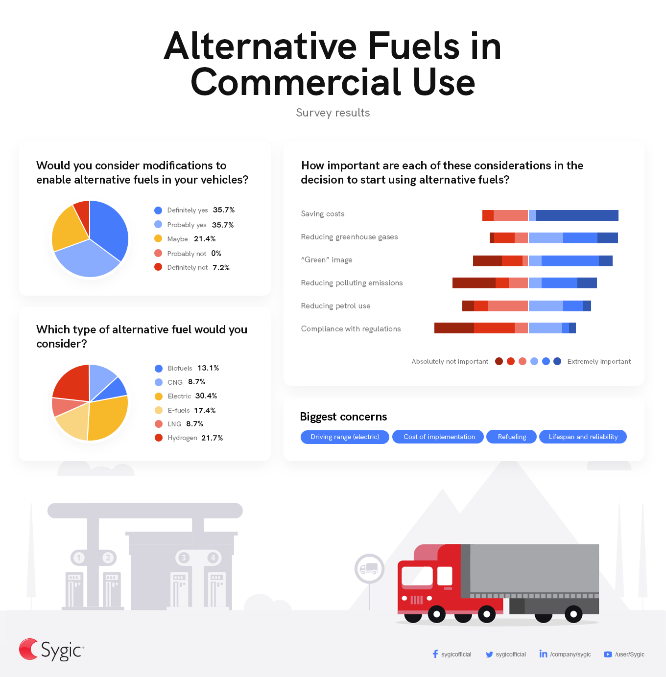 Alternative Fuels in Commercial Use Status and Outlook (Infographic